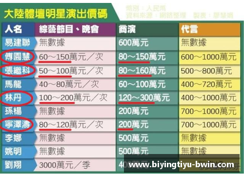 体育明星商演报价揭秘全景分析与市场趋势探讨